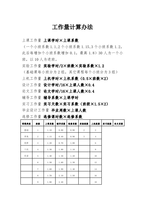 工作量计算办法