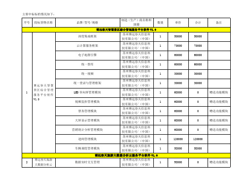 制造生产商名称和