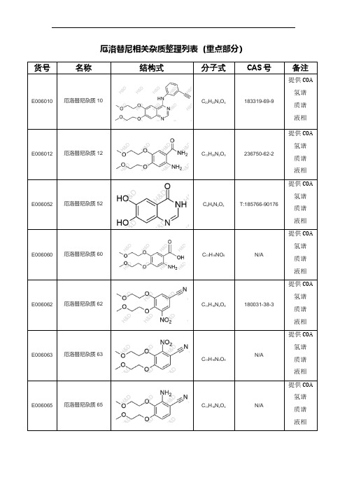 厄洛替尼杂质整理汇总(重点部分)