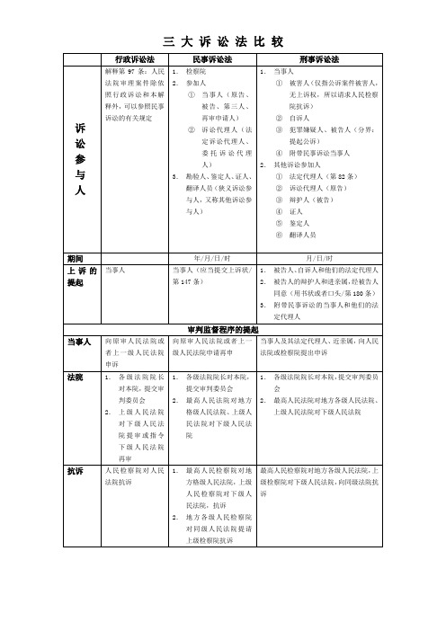 《三大诉讼法比较表格版》