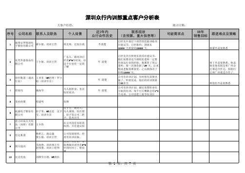 重点客户分析表