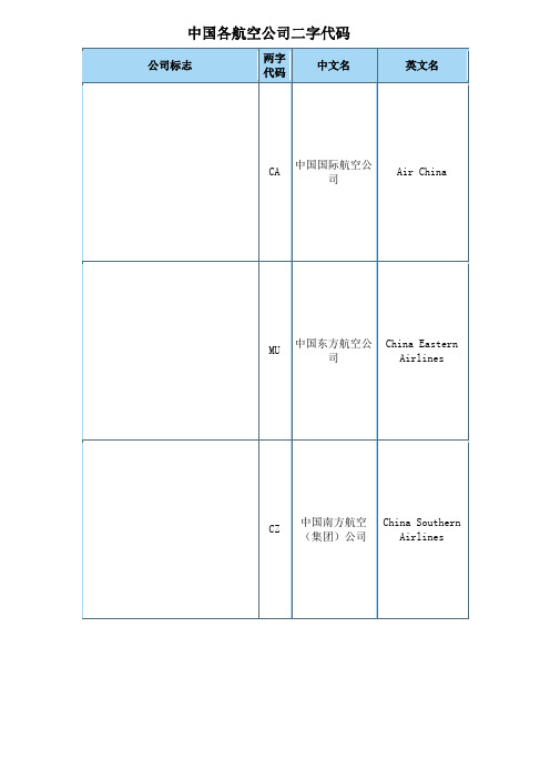 中国各航空公司二字代码
