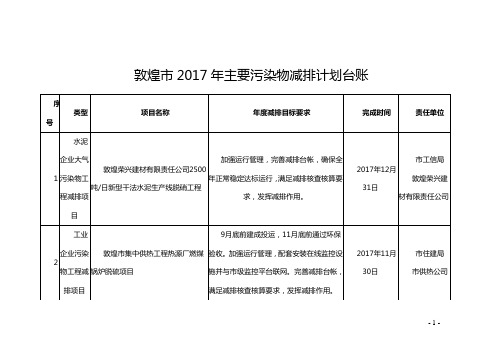 敦煌2017年主要污染物减排计划台账