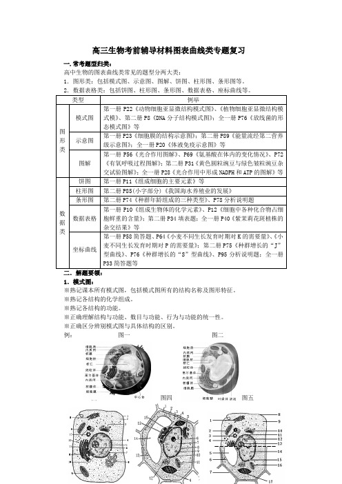 高三生物考前辅导材料图表曲线类专题复习