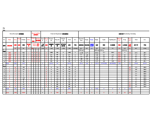 AHU 负荷风量计算表