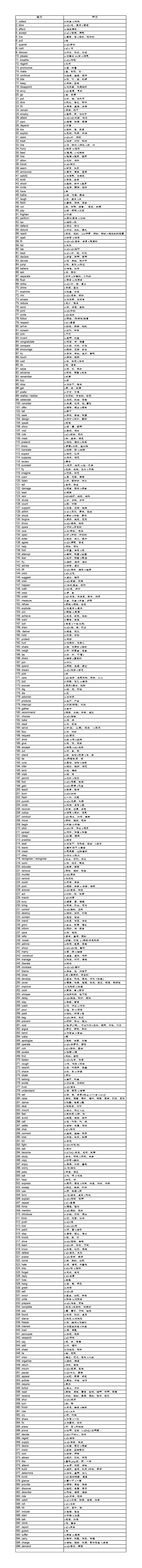 高考动词高频词1_split