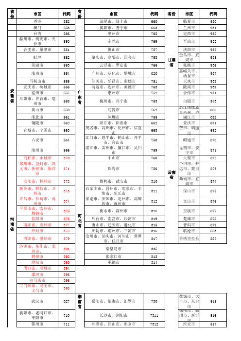 全国地区代码