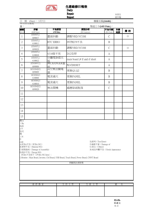 3-07生产维修日报表-