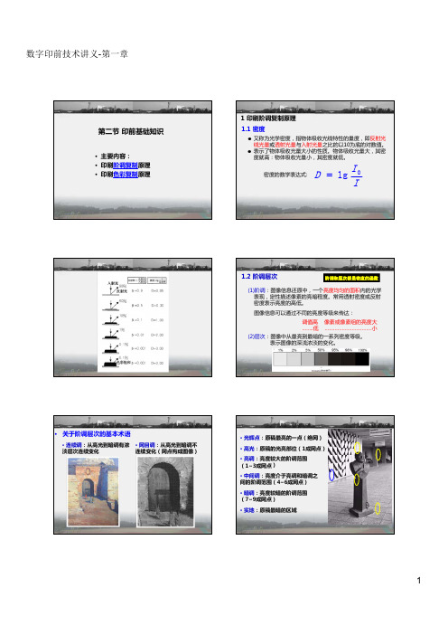 S1.2.数字印前基础知识