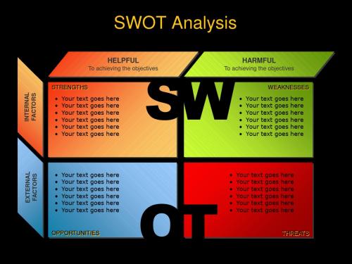 精美的流程图图表-swot分析-11页文档