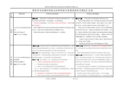 国家法规对评标方法与专家要求