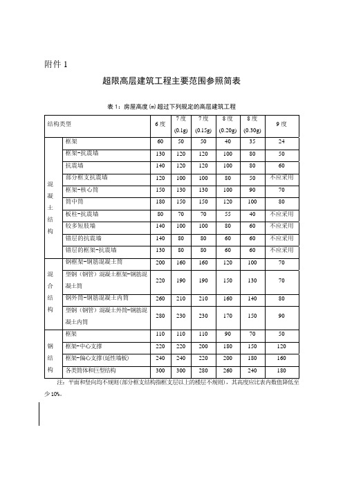 超限类型