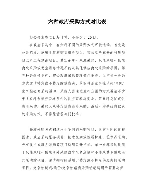 六种政府采购方式对比表