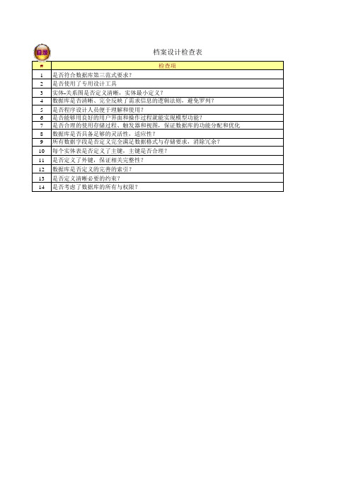 评审全套检查表CMMI项目管理模板