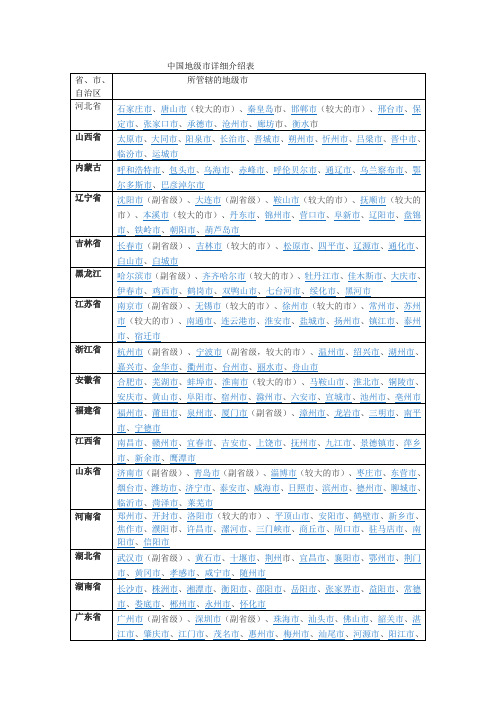 中国地级市详细介绍表