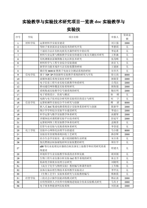 实验教学与实验技术研究项目一览表doc实验教学与实验技