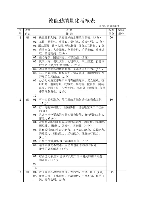 德能勤绩职工量化考核表