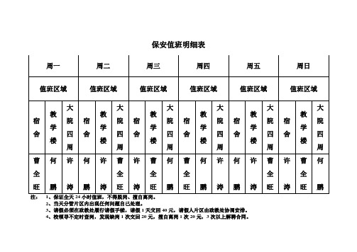 保安片区值班明细表