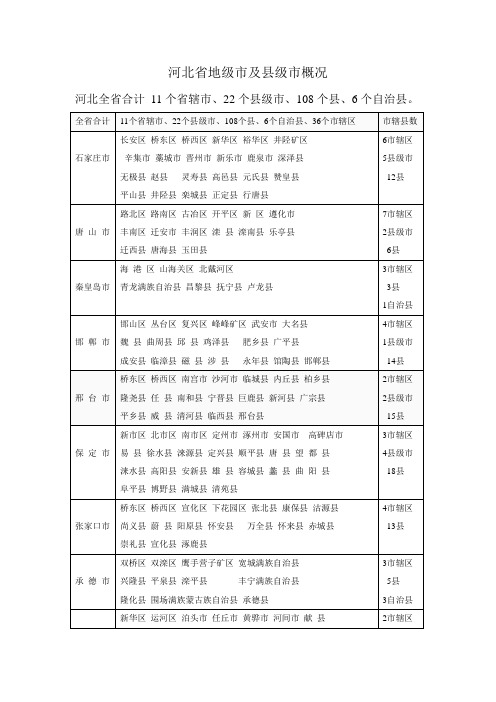 河北省地级市及县级市概况