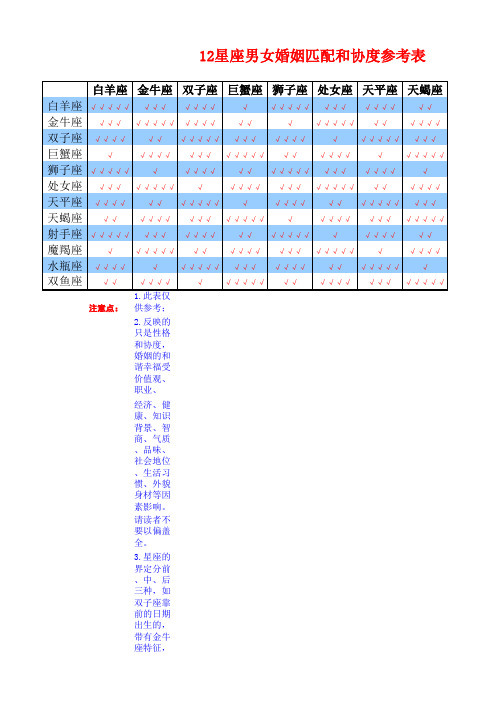 12星座匹配指数表 12生肖婚姻匹配表-12生肖年份对照表