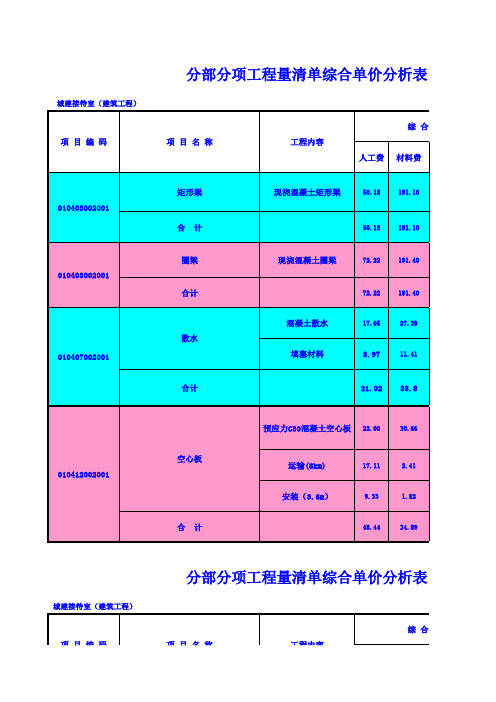 分部分项工程量清单综合单价分析表2