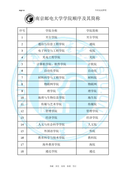 南京邮电大学学院顺序及其简称.doc