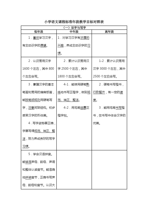 小学语文课程标准段教学目标对照表一识字与写字低段中段