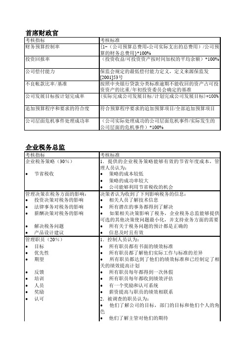财务部及财务岗位绩效考核表