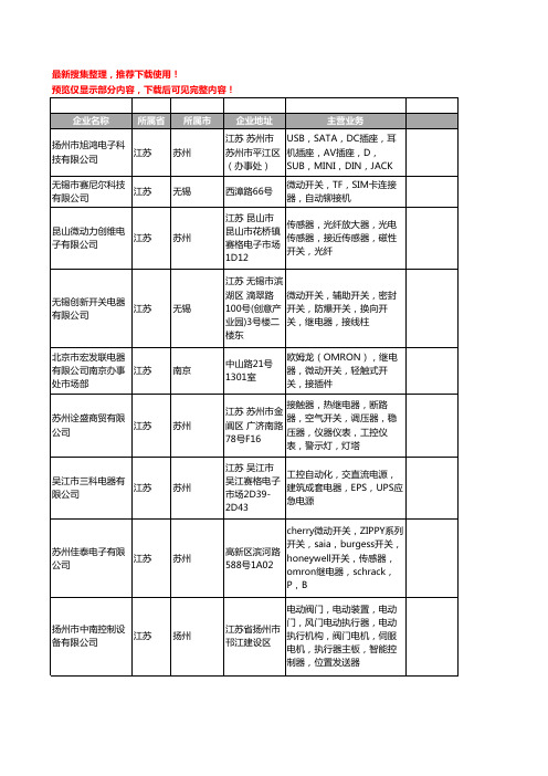 新版江苏省微动开关工商企业公司商家名录名单联系方式大全131家