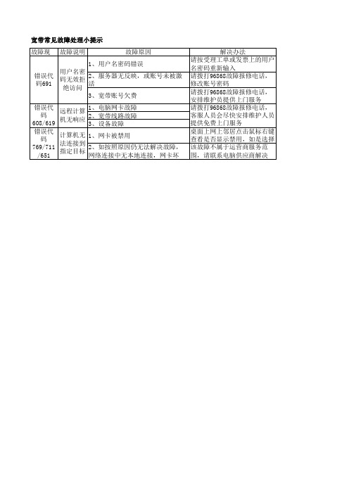 联通宽带故障处理攻略