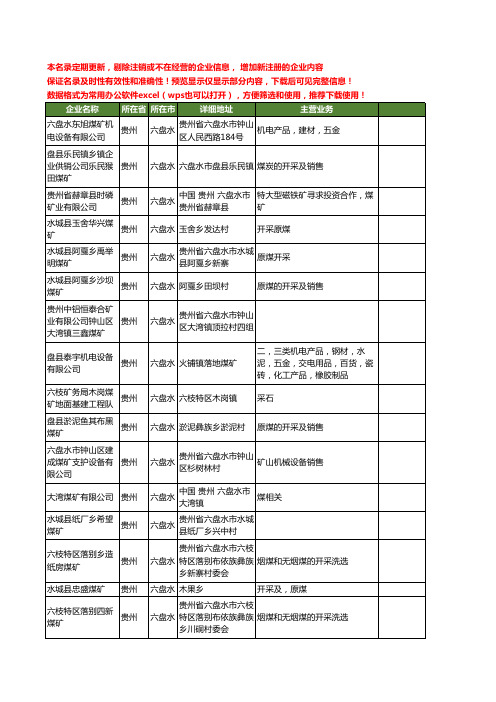 新版贵州省六盘水煤矿工商企业公司商家名录名单联系方式大全370家