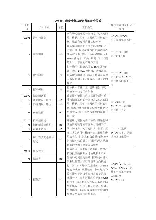 工程量清单与新定额的对应关系