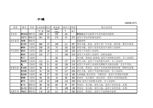 卡博特常用色素炭黑目录(恒宸)