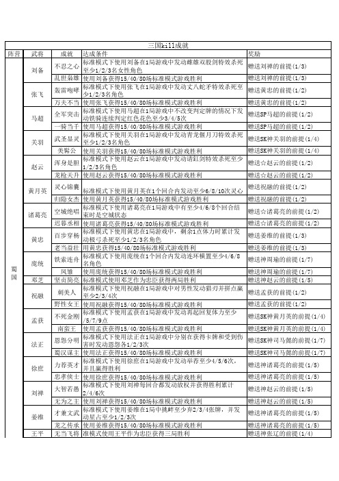 三国kill全部成就(3.3.1)