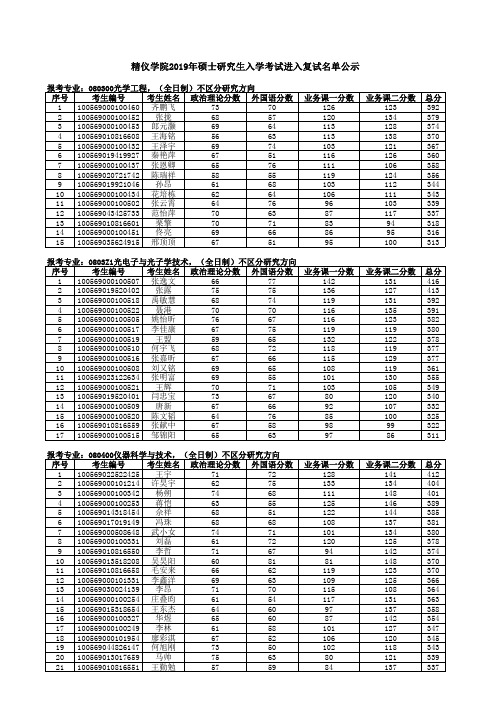 天津大学2019年硕士研究生入学考试进入复试名单公示