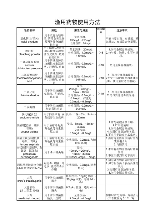 水产养殖常用药物使用方法