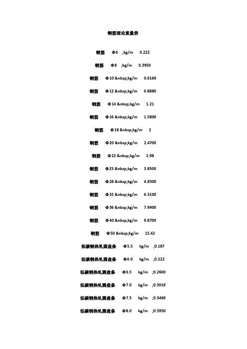 钢筋理论重量表大全