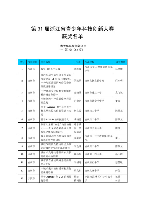 第25届浙江省青少年科技创新大赛-浙江省青少年科技创新活动服务平台