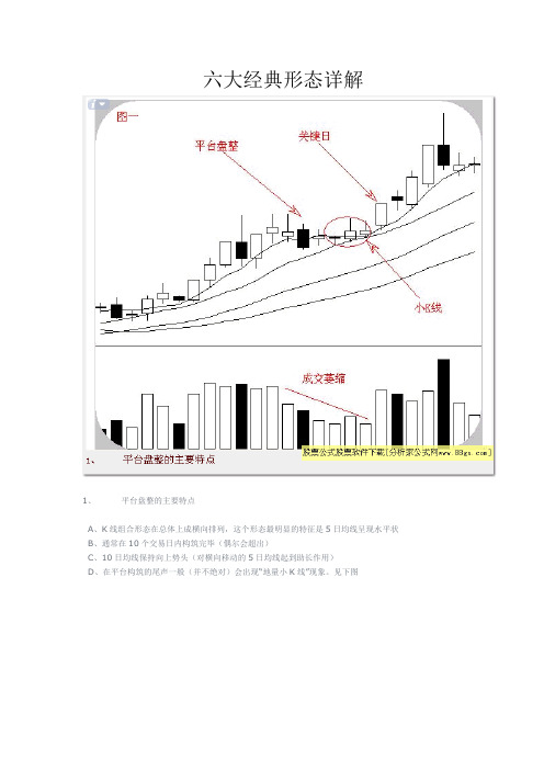 六大经典形态详解