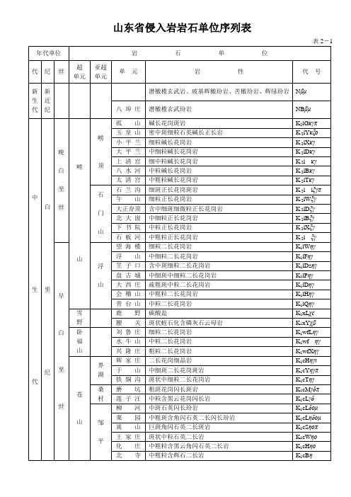 山东省侵入岩岩石单位序列