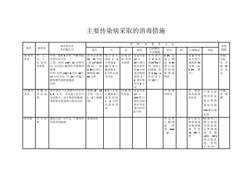 常见传染病的消毒方法65349