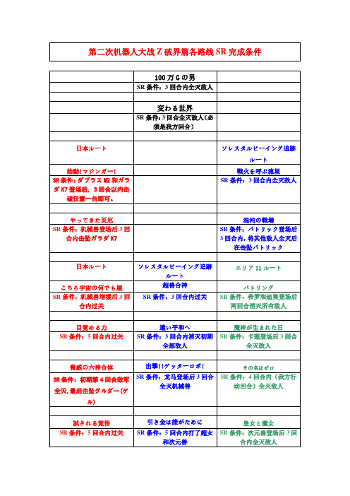 第二次机器人大战Z破界篇各路线SR完成条件