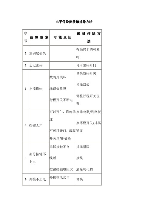 电子保险柜常见故障及解决方案