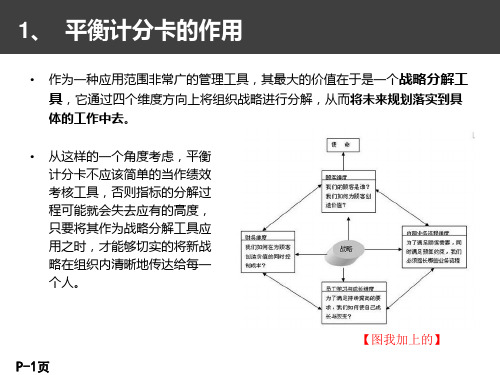 平衡计分卡的经典指标体系_PPT课件