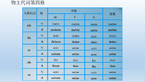 德语物主代词第四格