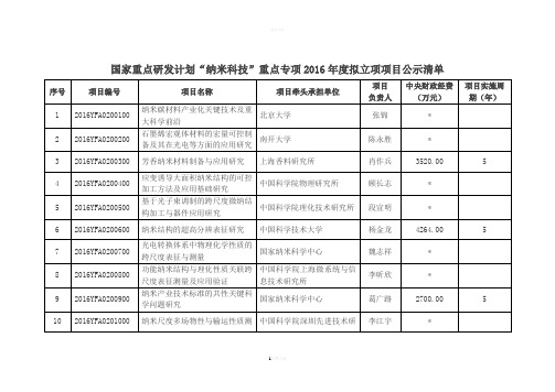 国家重点研发计划纳米科技重点专项度拟立项项目