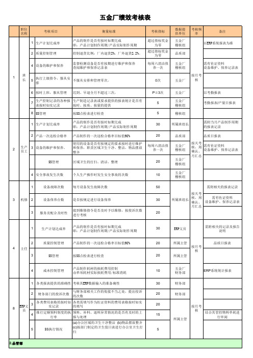 工作绩效考核权重比率表