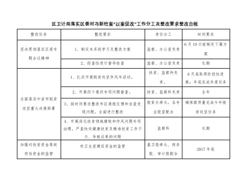 区卫计局落实区委对冯新柱案以案促改工作分工及整改要求整改台帐【模板】