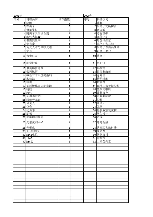 【国家自然科学基金】_阴离子染料_基金支持热词逐年推荐_【万方软件创新助手】_20140802