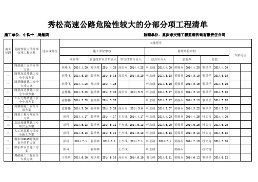 危险性较大分部分项工程清单